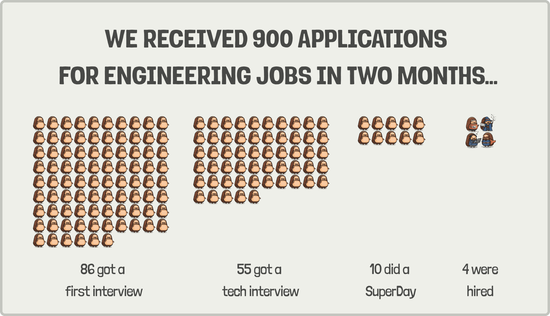 900 applicants