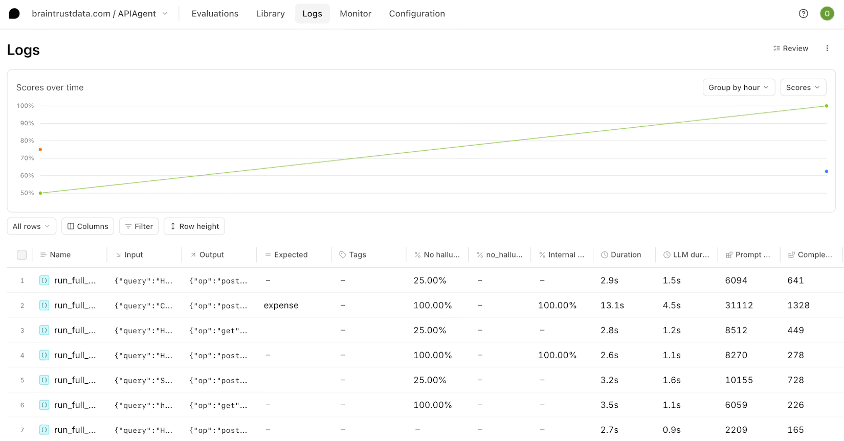 Braintrust Dashboard