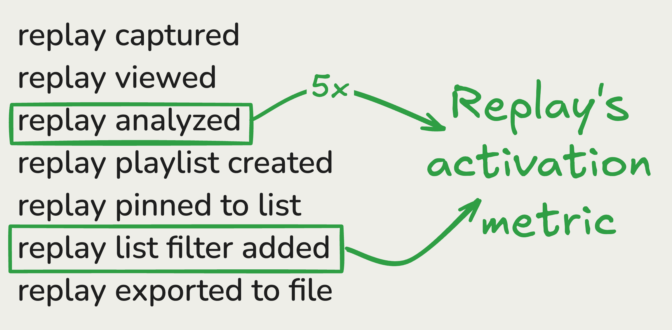 Session replay activation metric