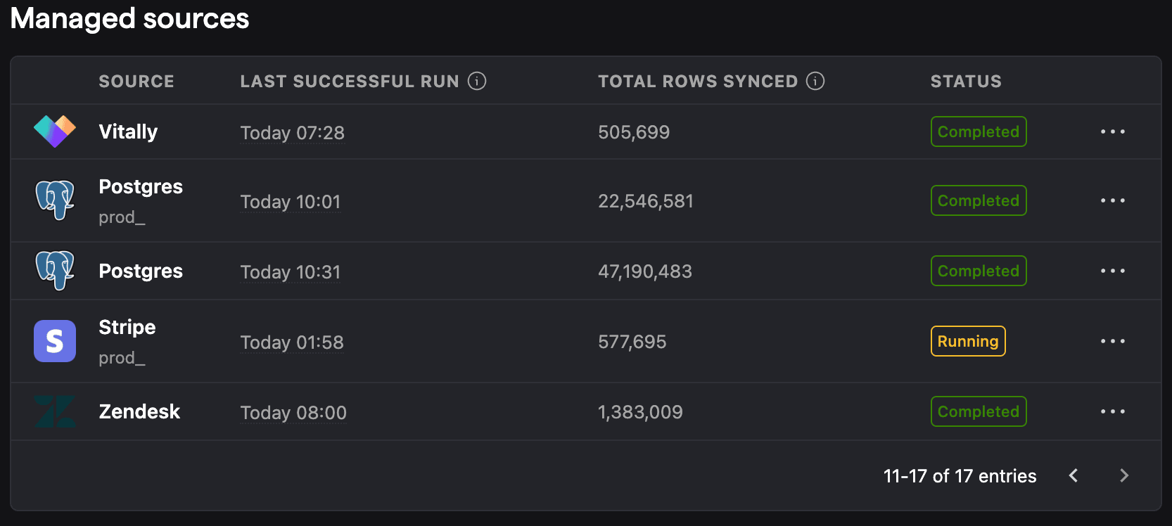 PostHog data warehouse rows synced