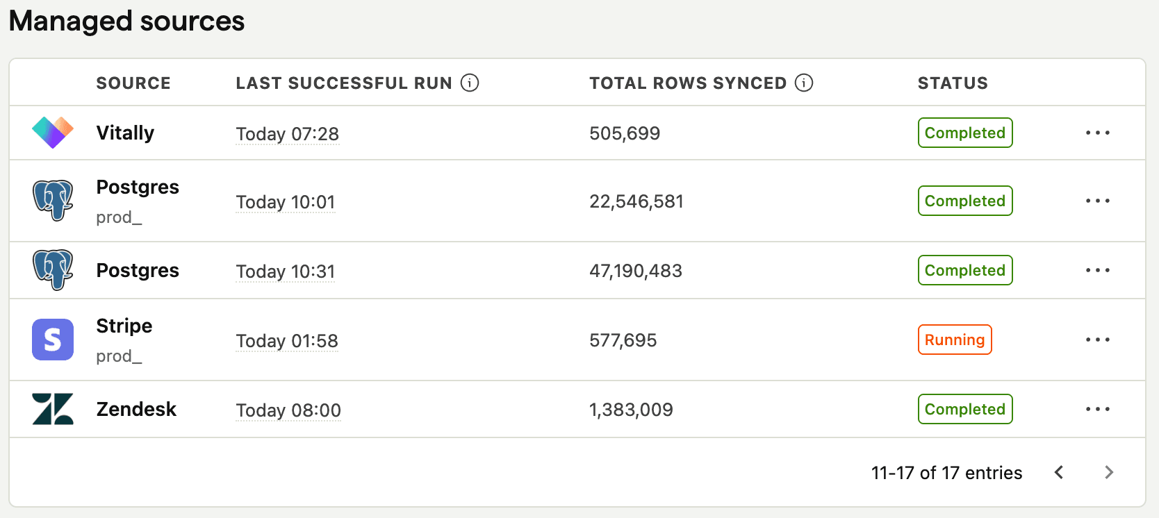 PostHog data warehouse rows synced