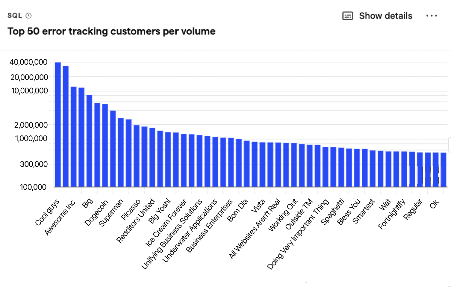 Top 50 error tracking customers by volume