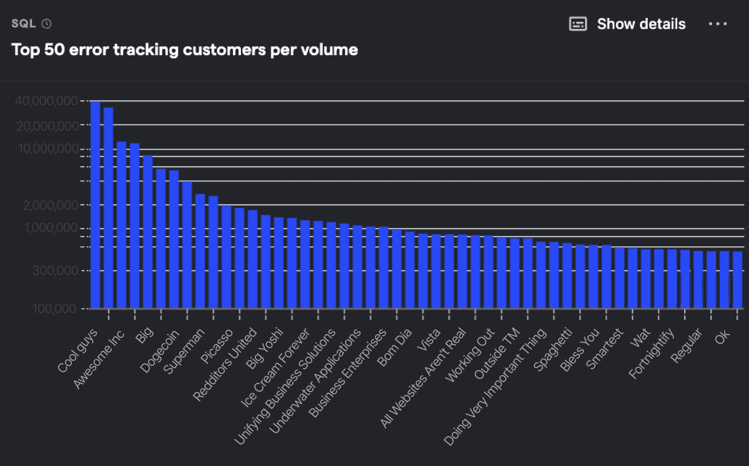 Top 50 error tracking customers by volume
