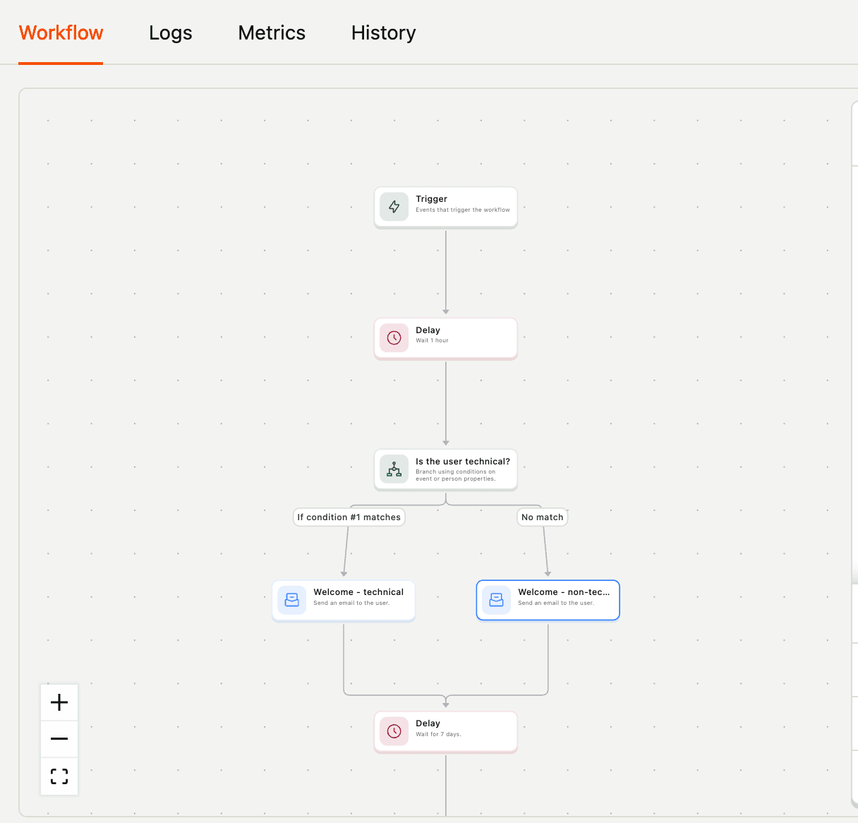 Workflow complexity example