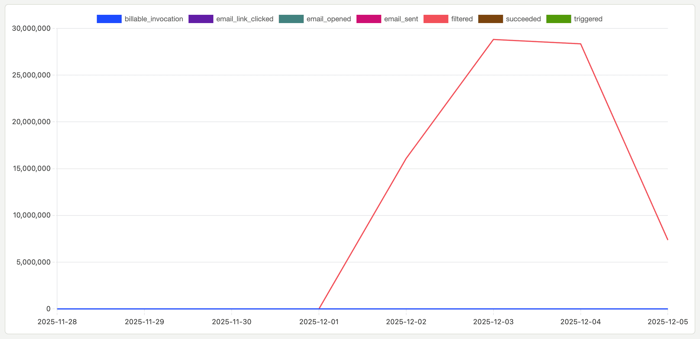 Workflow monitoring and metrics