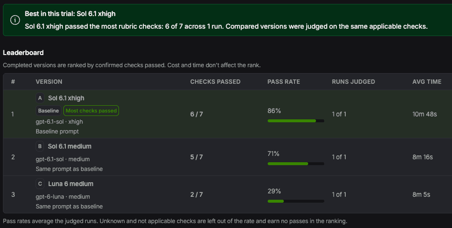Scout benchmark report comparing evaluation results across model configurations.