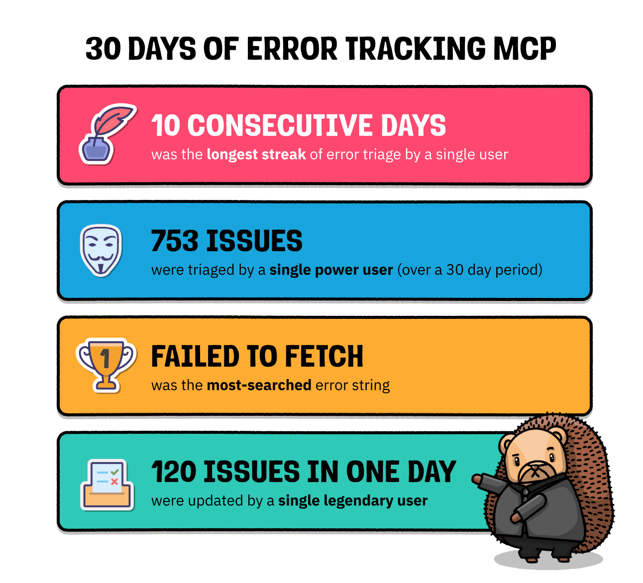 error tracking mcp fun facts