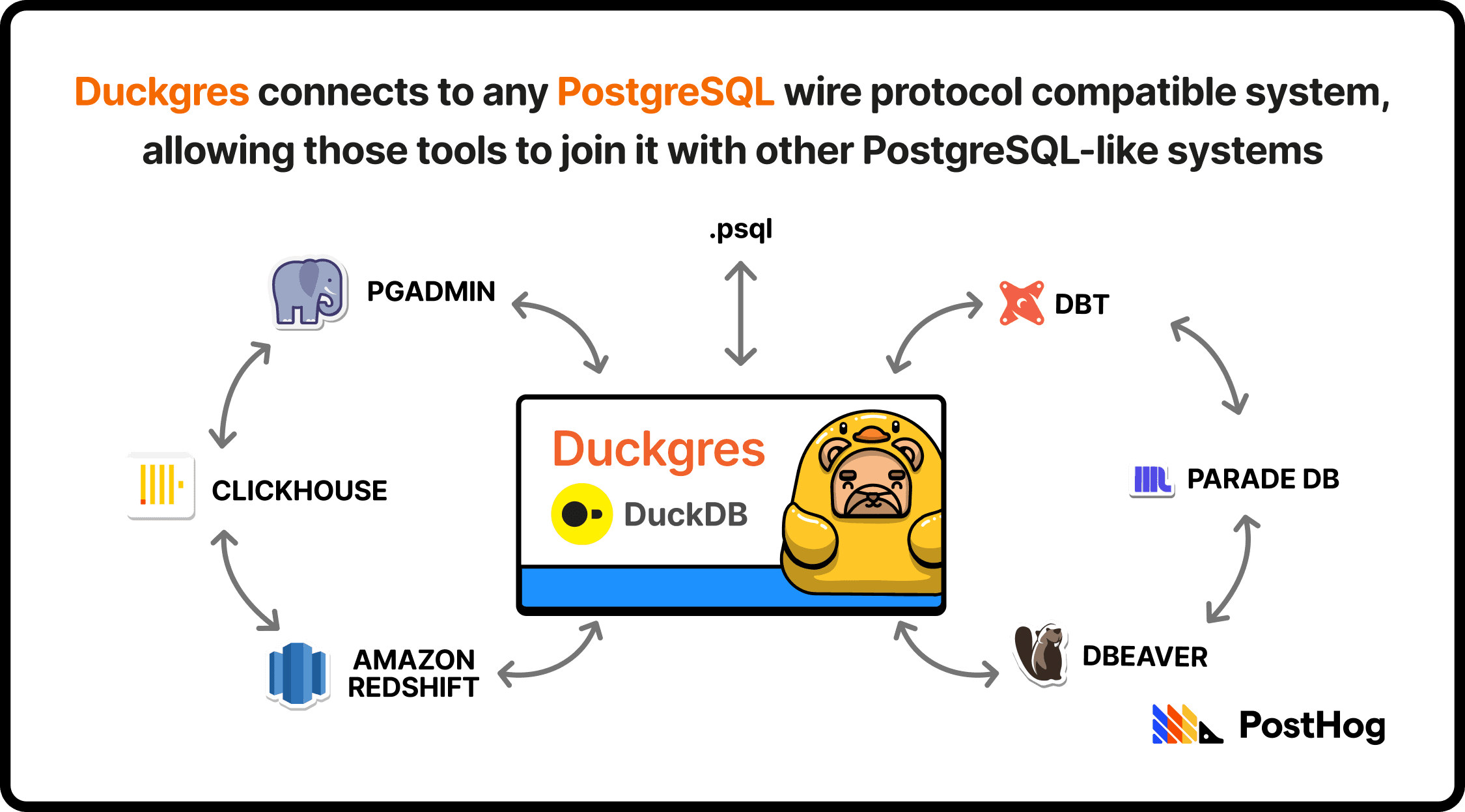 Duckgres connection diagram