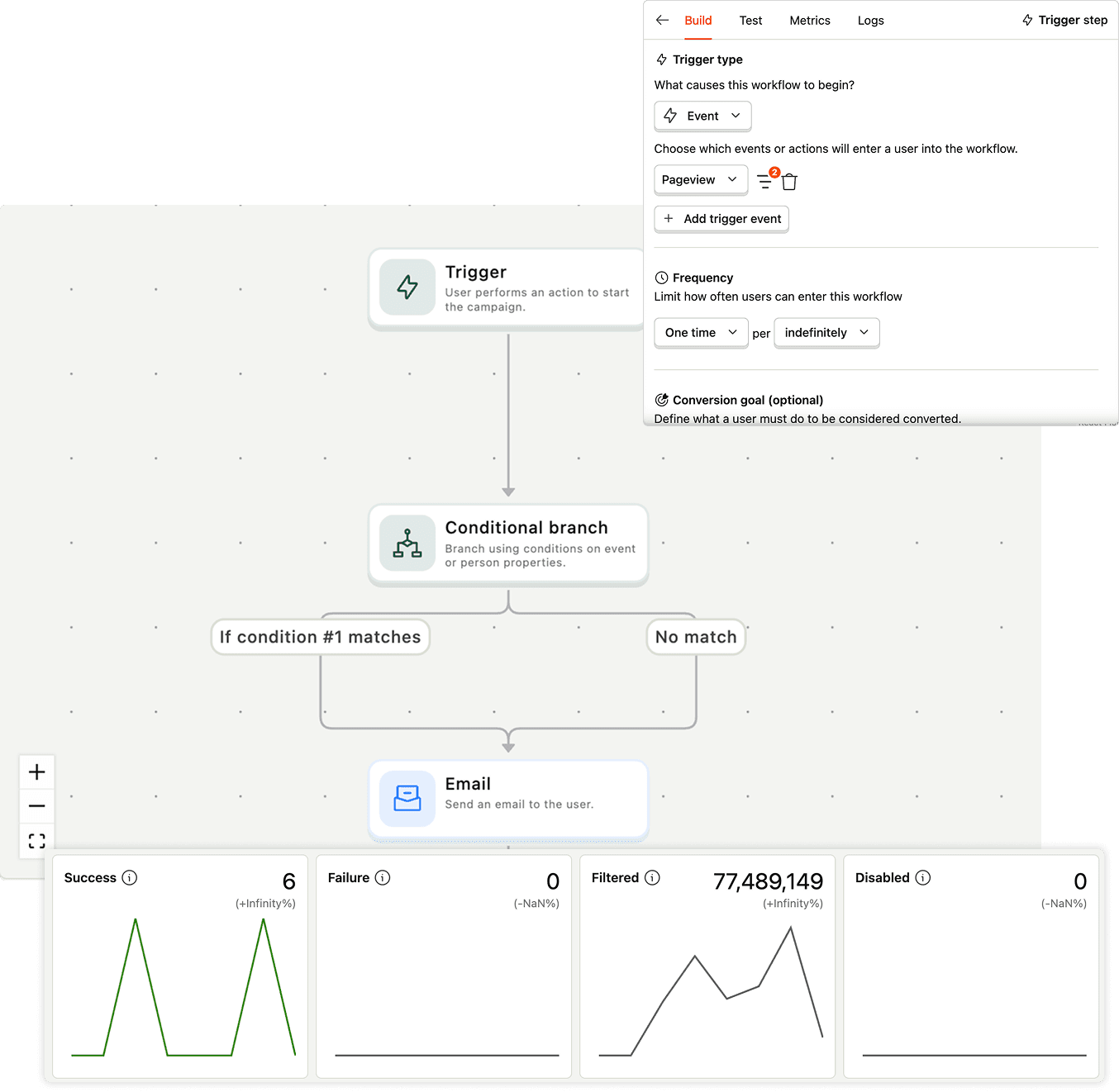 Workflow automation builder