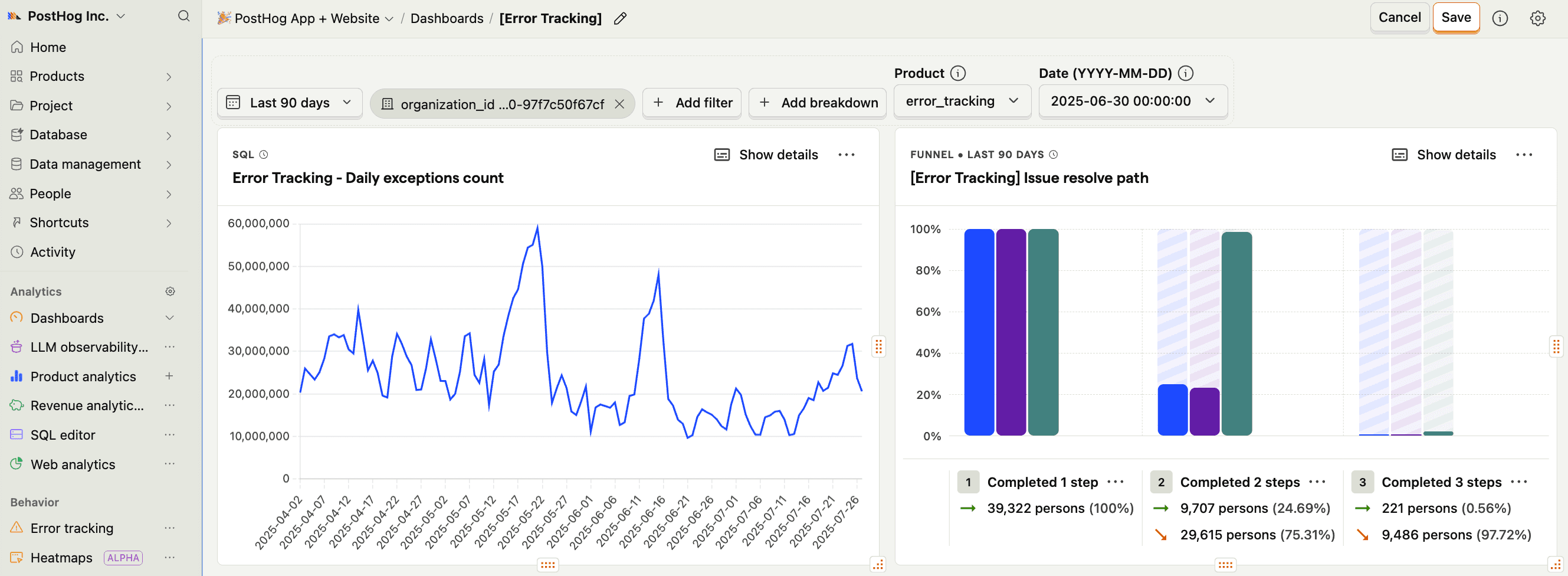 Product analytics dashboards
