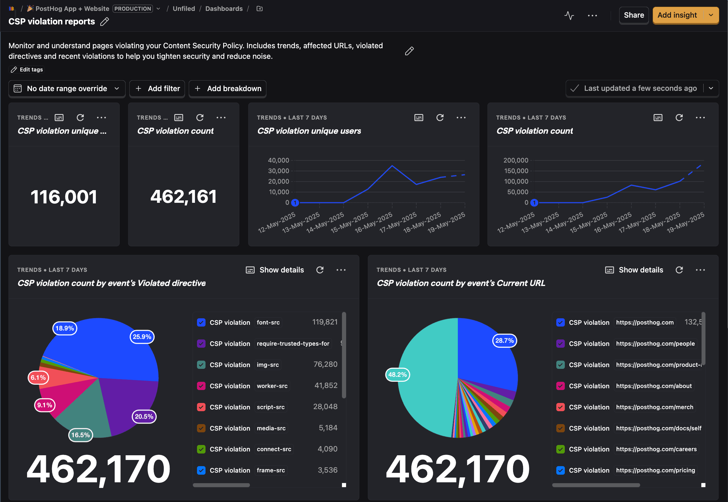 CSP dashboard template