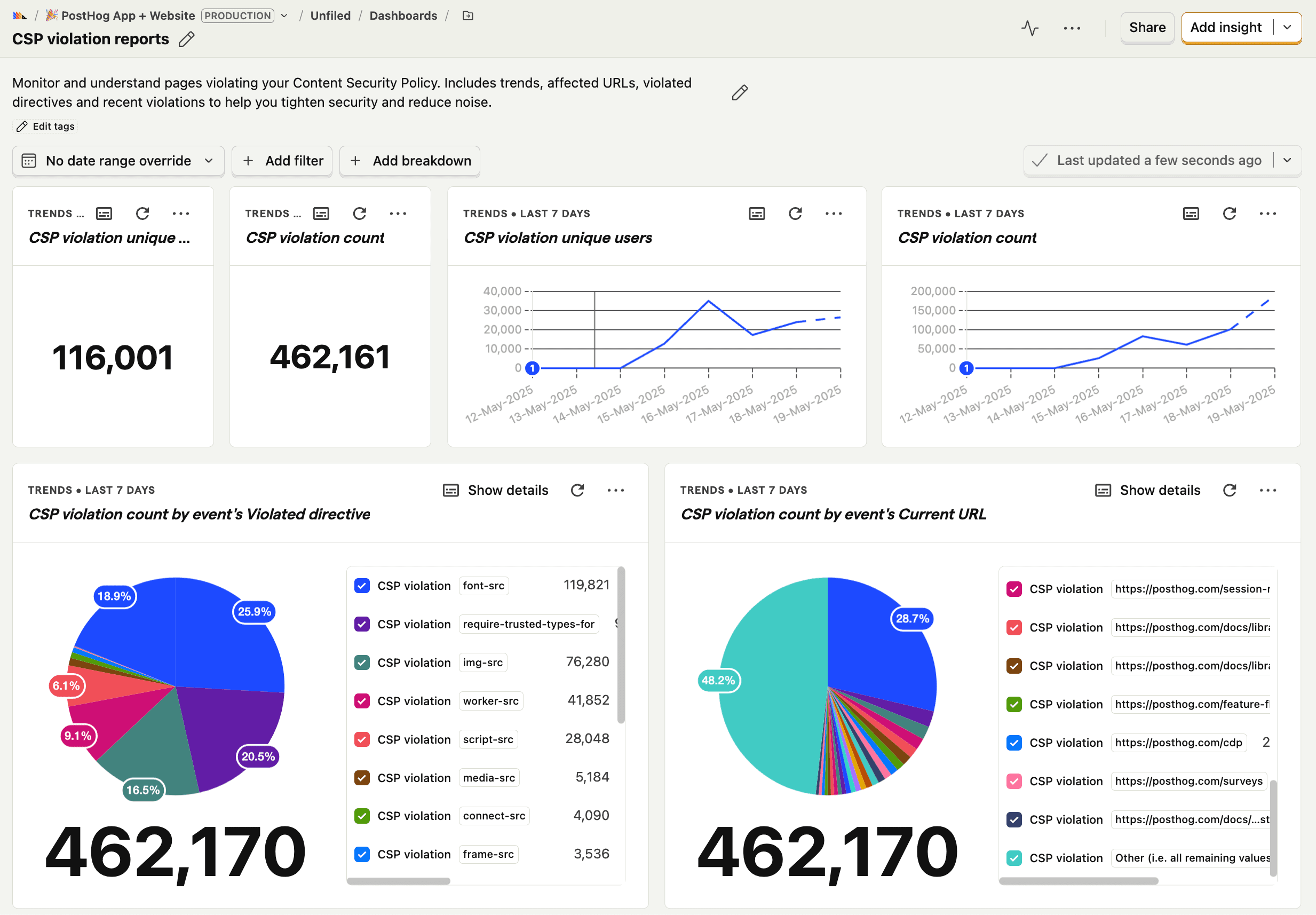 CSP dashboard template