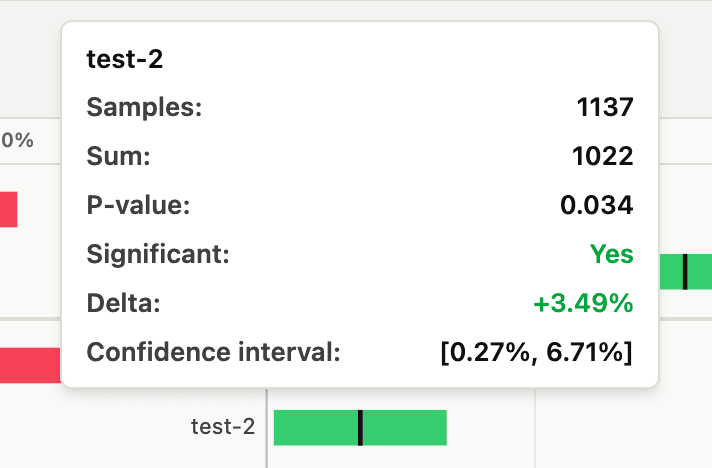 Preliminary experiment results