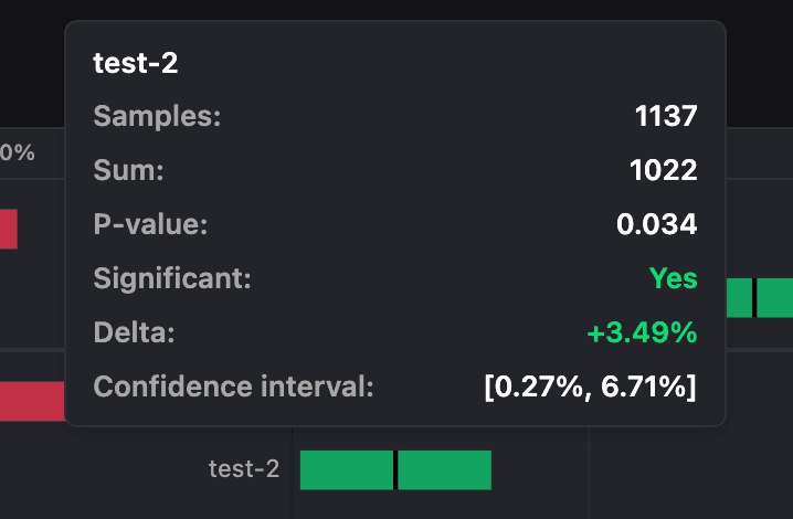Preliminary experiment results