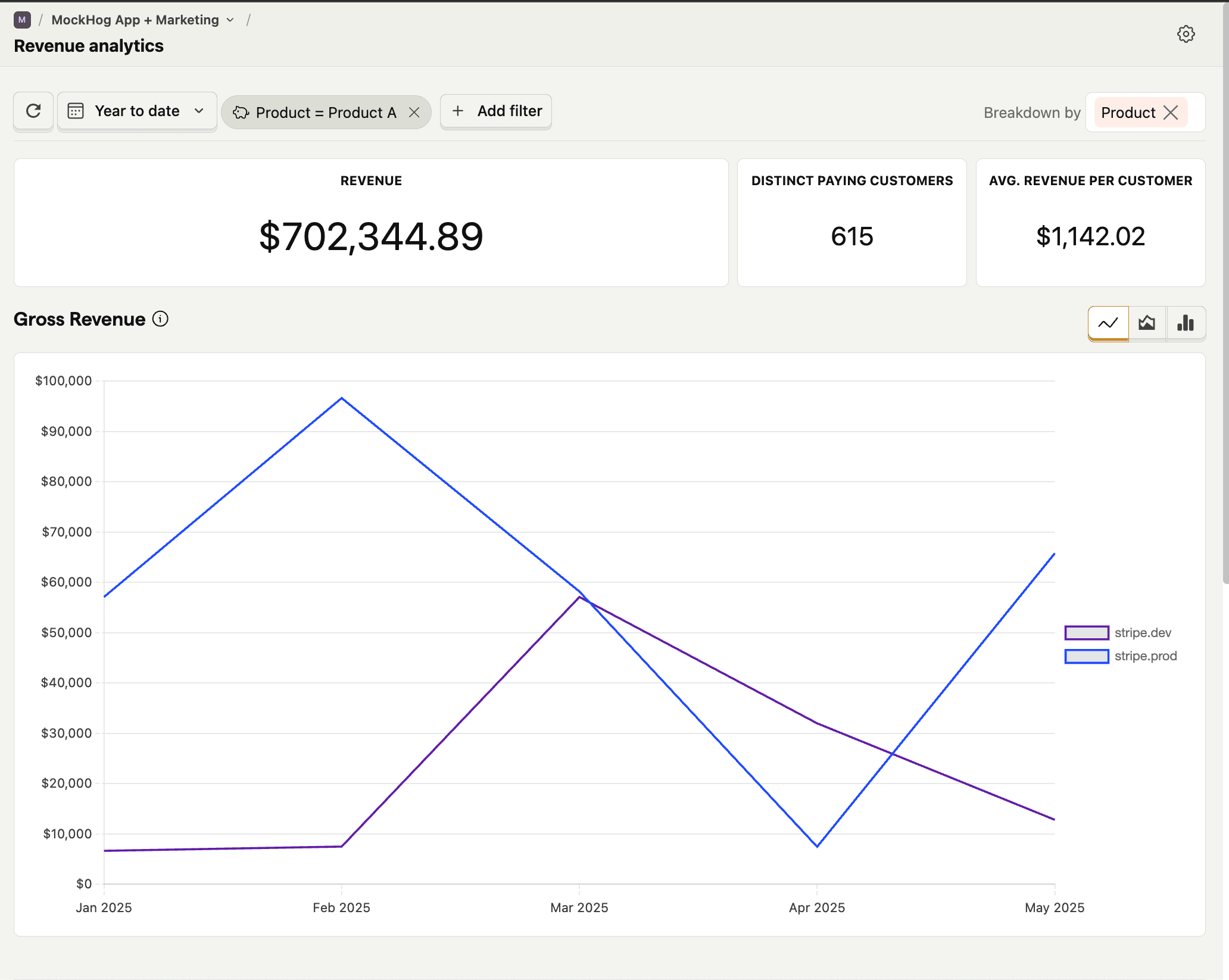 revenue analytics dashboard