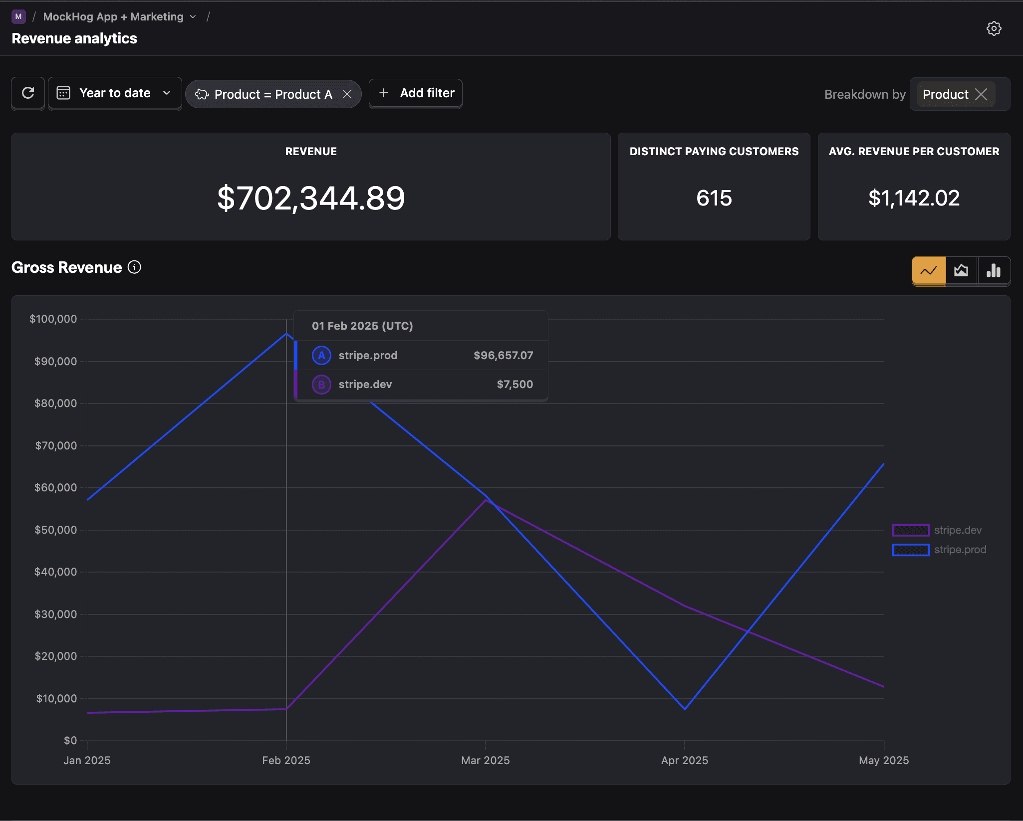 revenue analytics dashboard