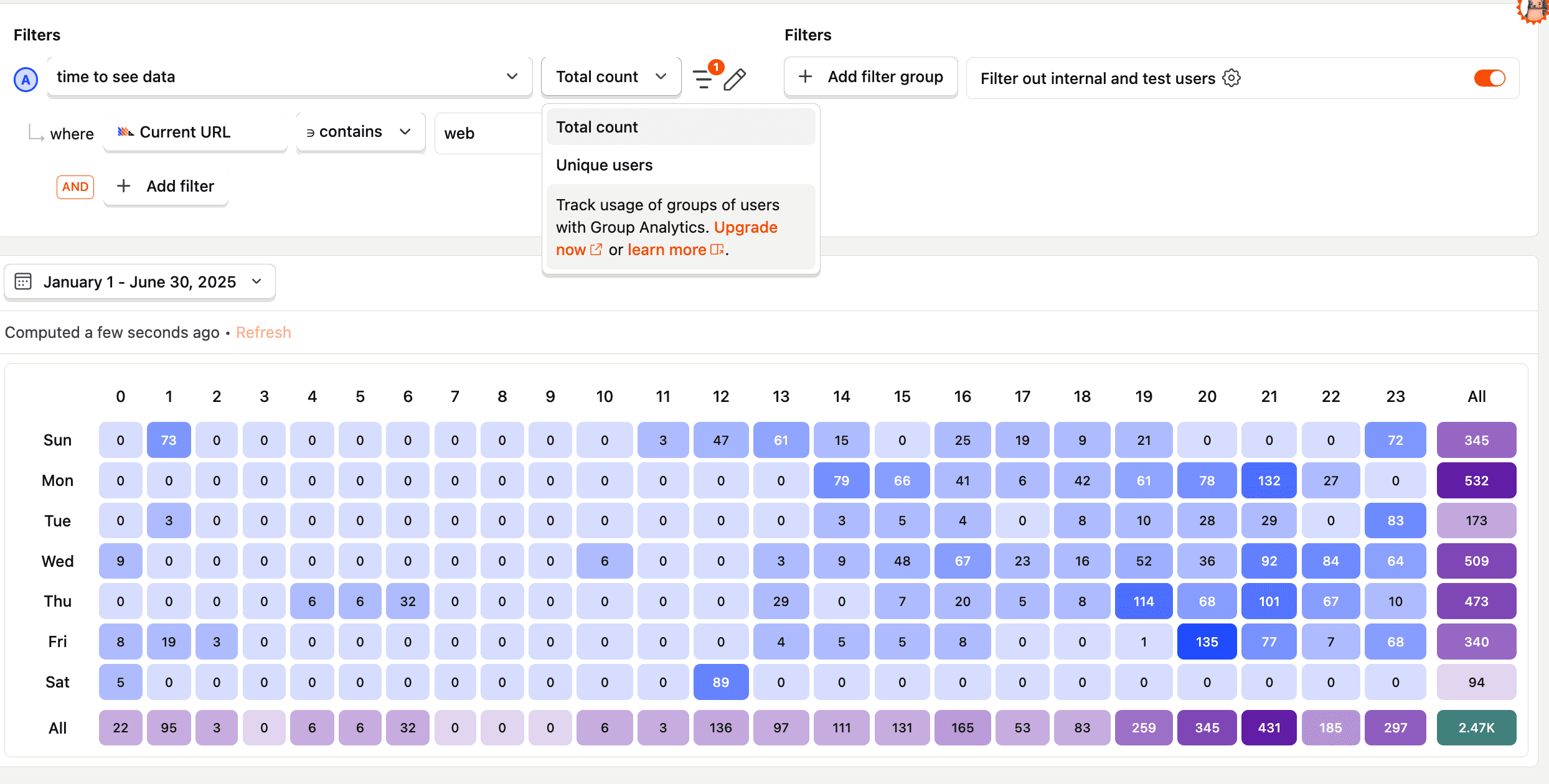 Calendar heatmap showing user activity patterns