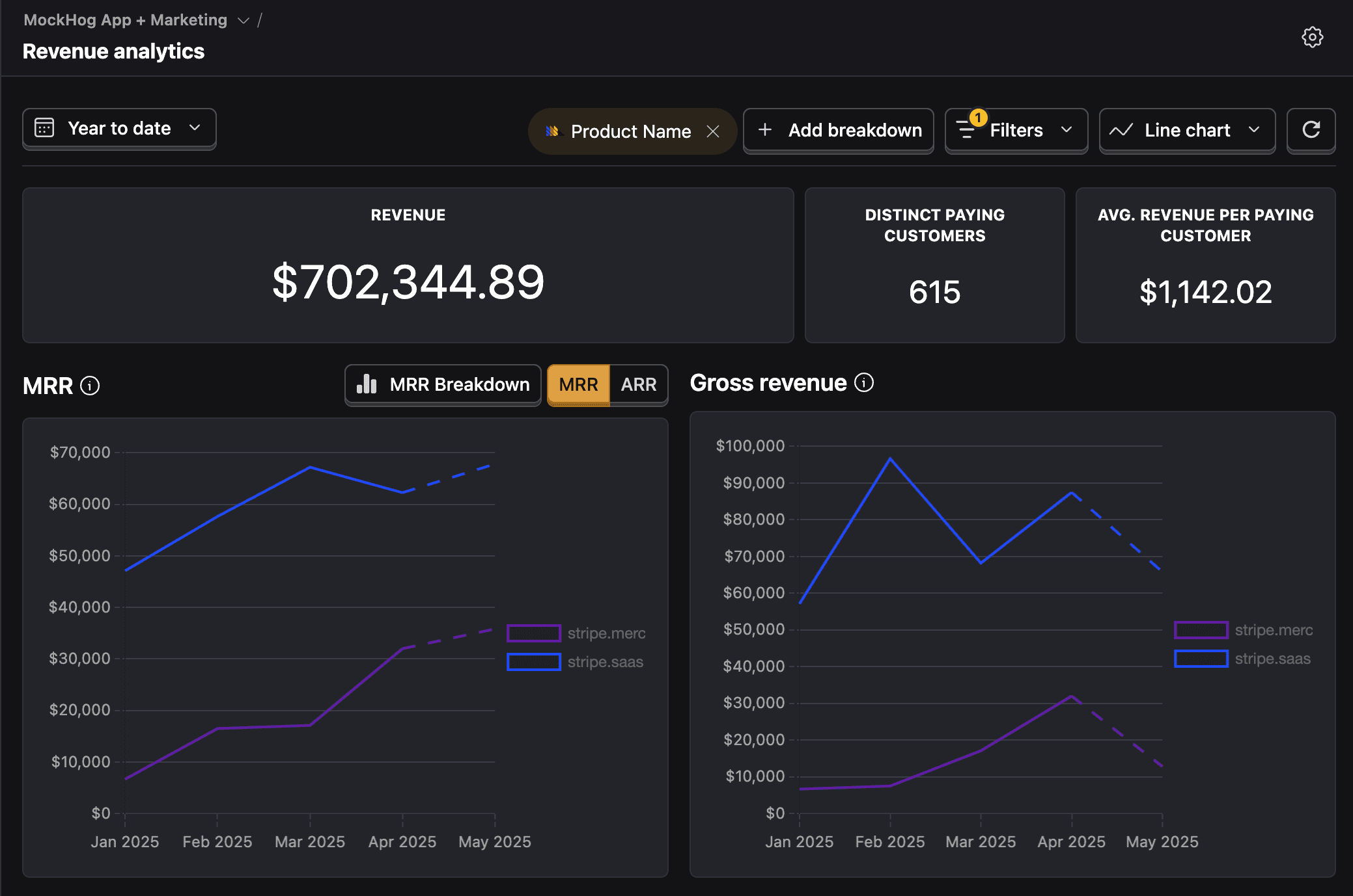 Revenue analytics dashboard view