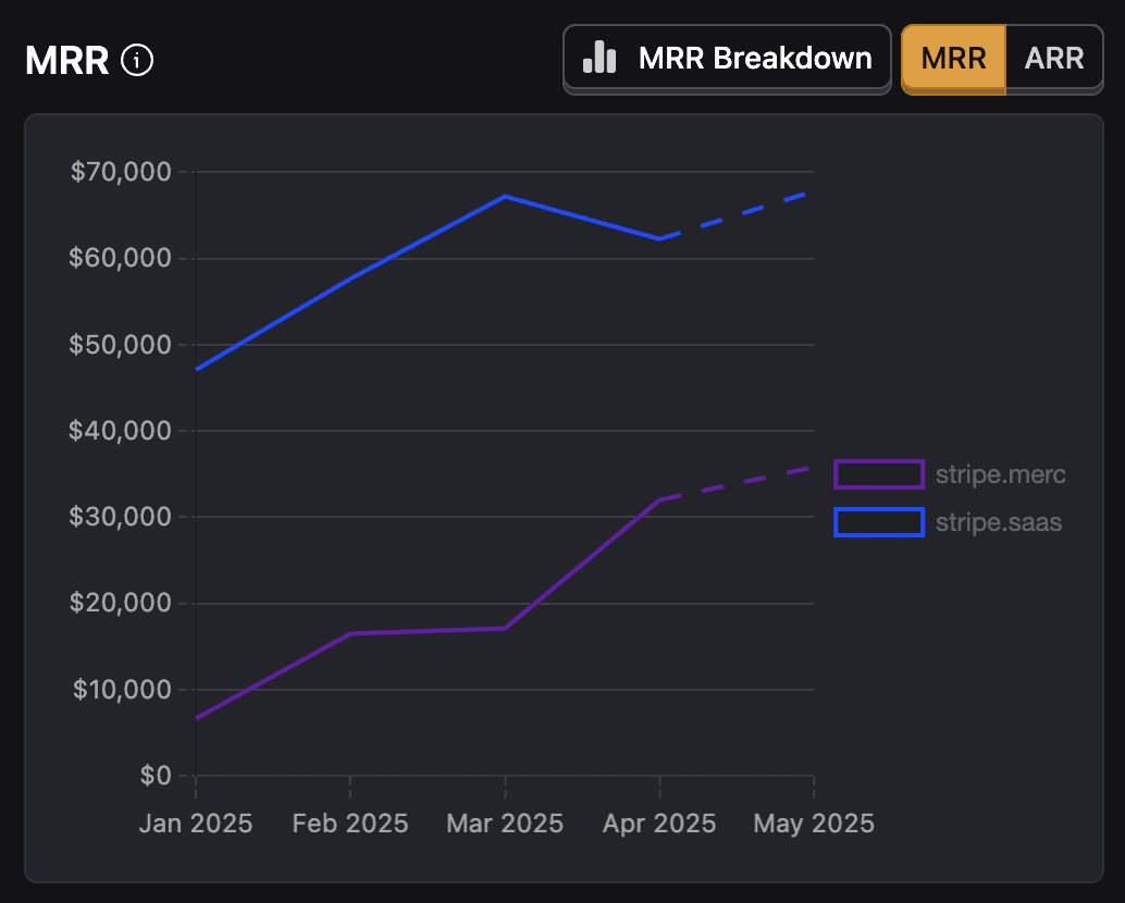 Revenue analytics MRR/ARR
