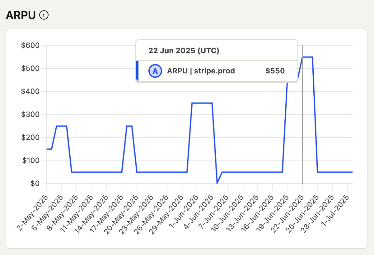 Revenue analytics ARPU