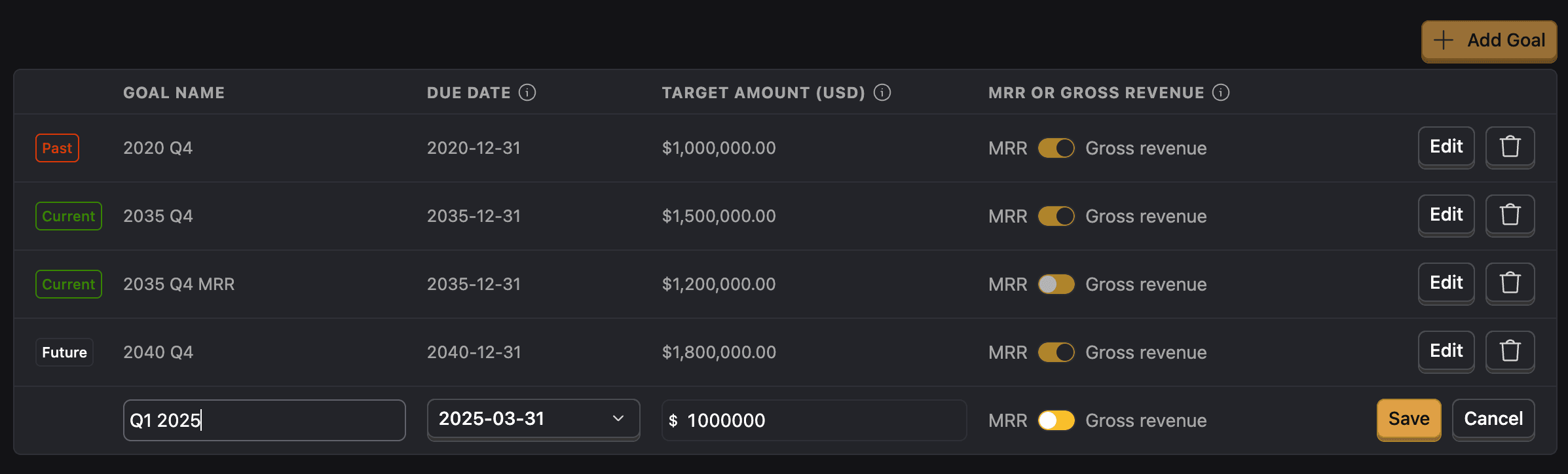Revenue analytics goals