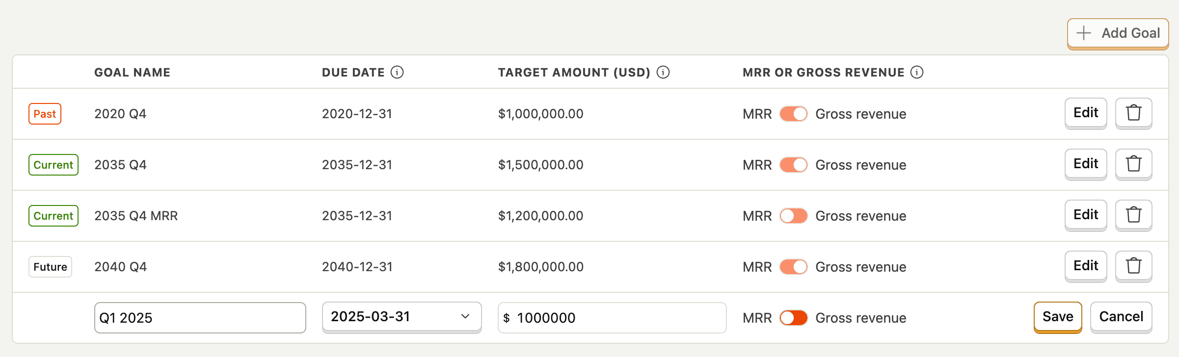 Revenue analytics goals