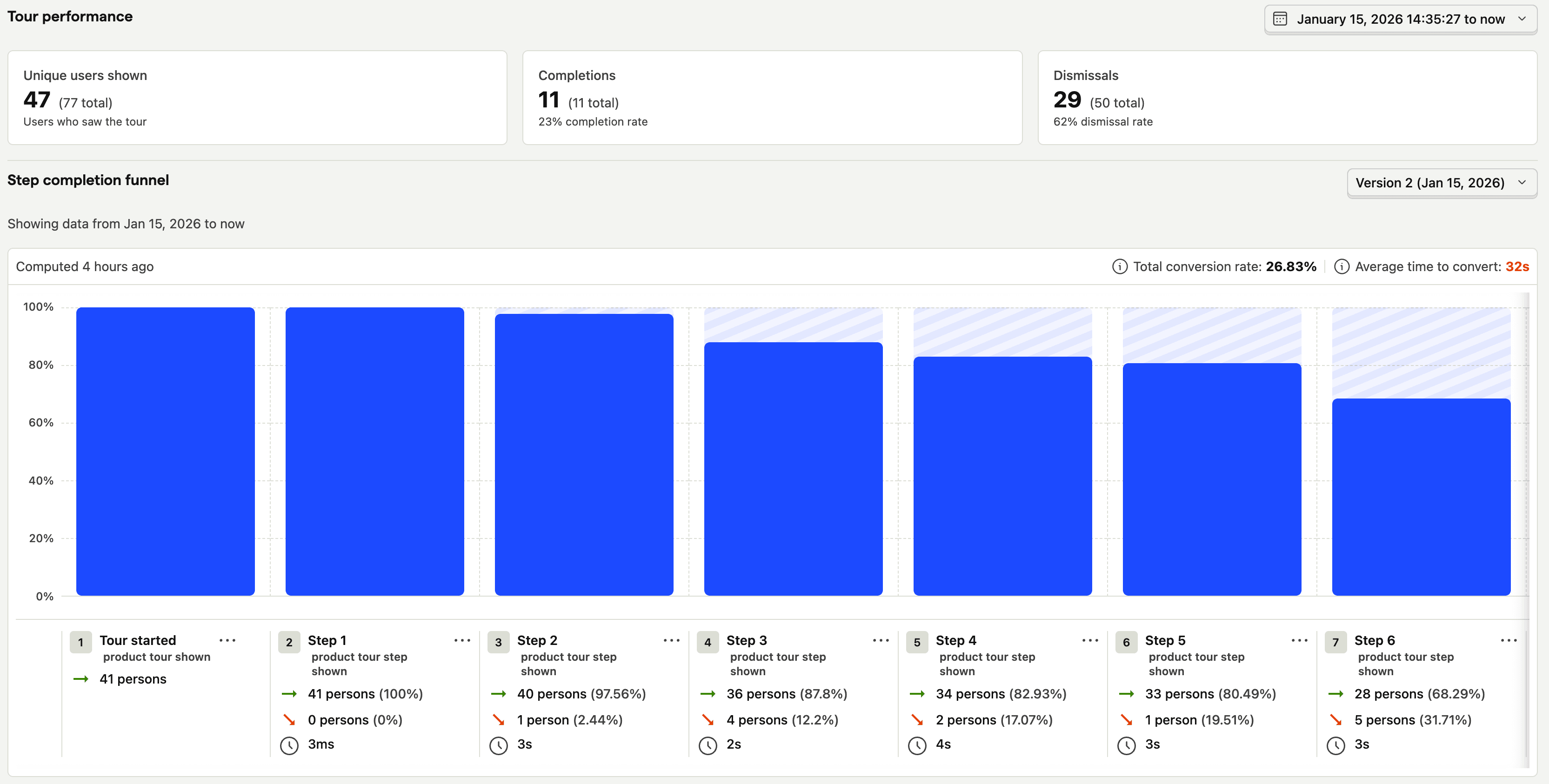 Product tour analytics