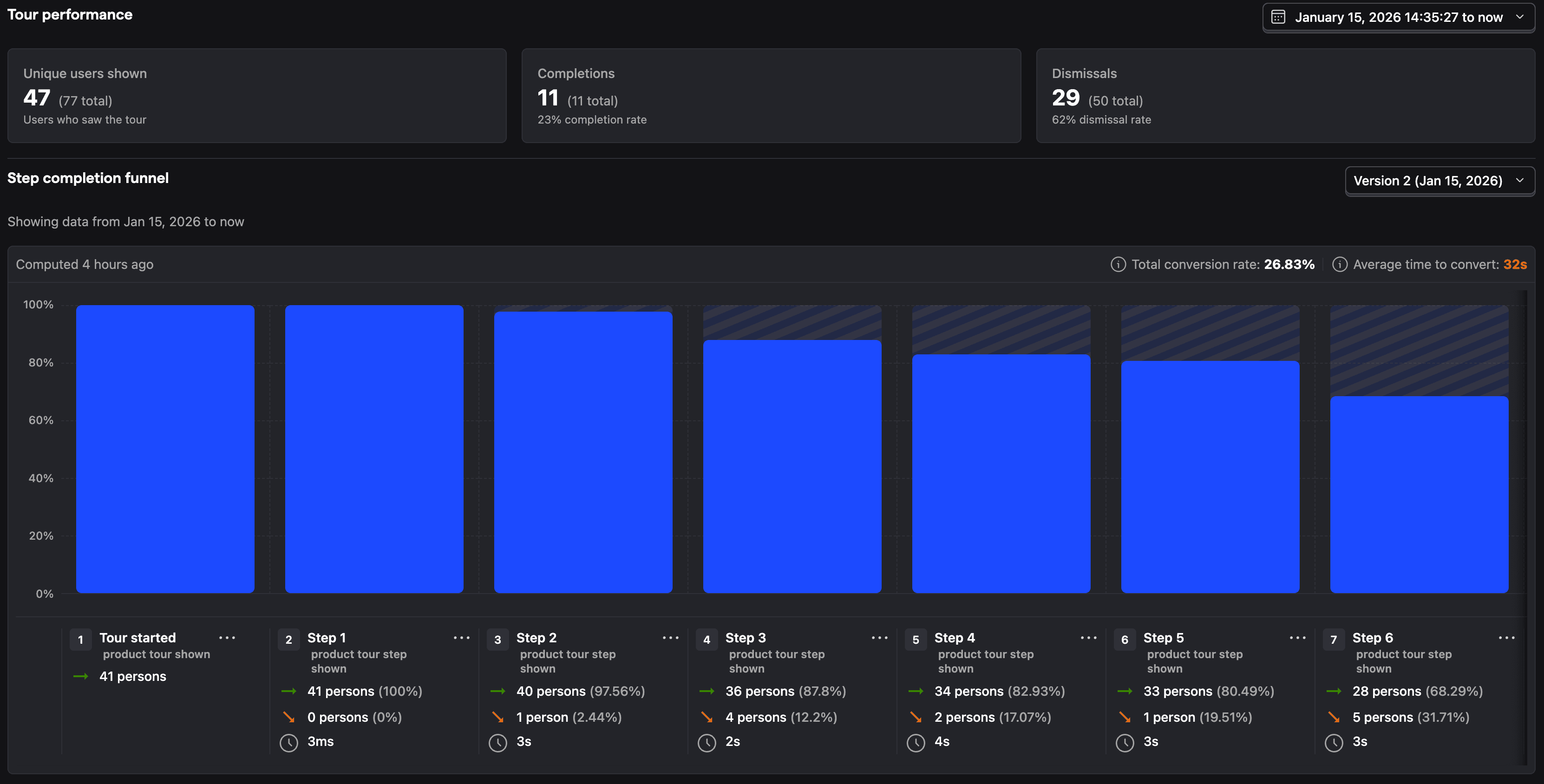 Product tour analytics
