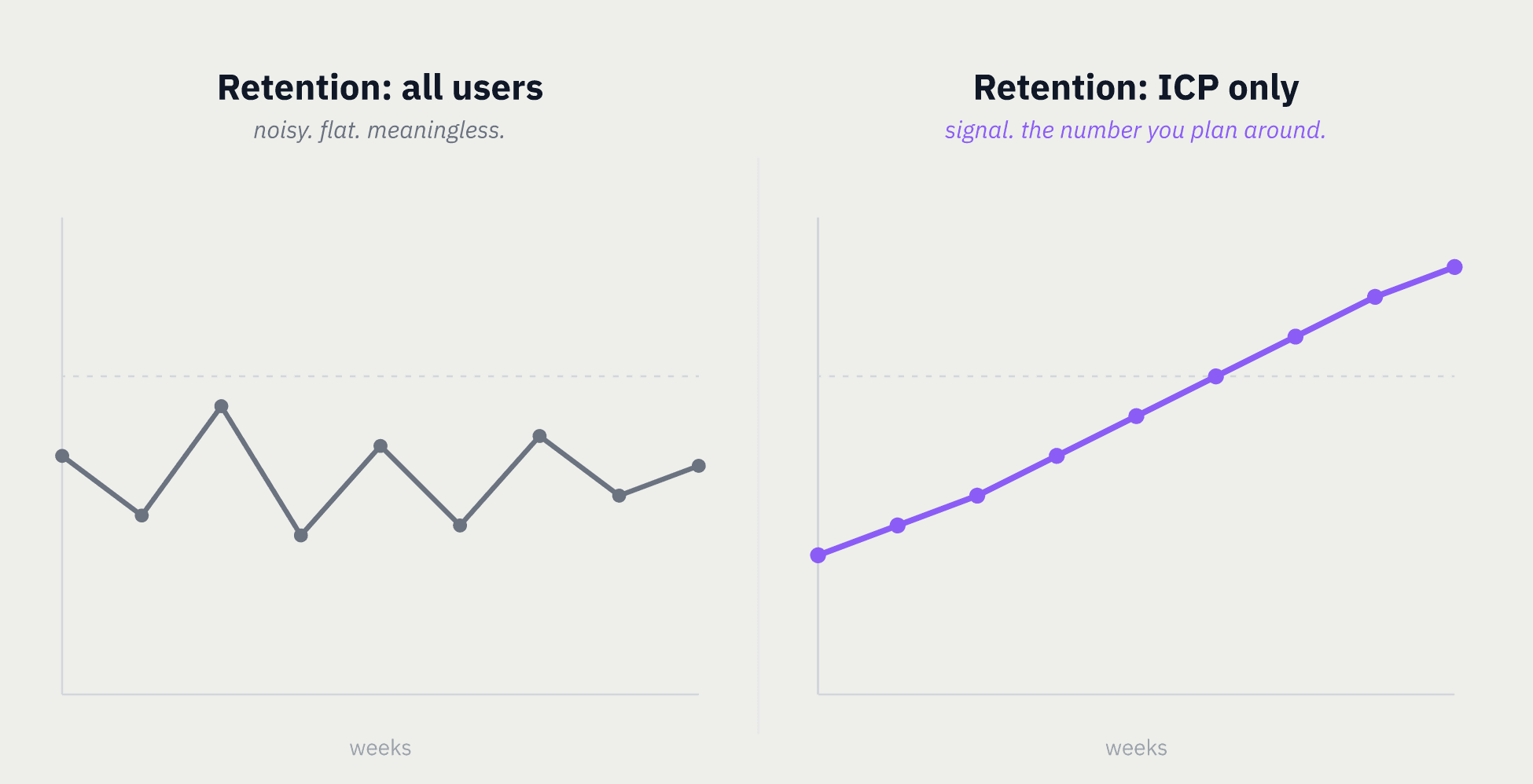 ICP retention
