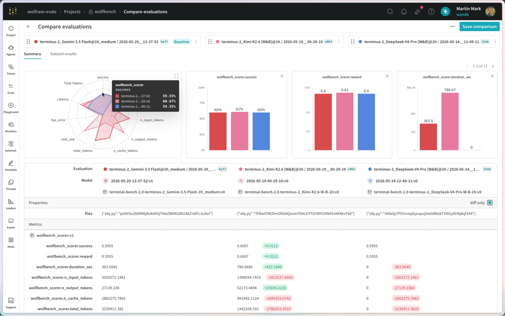 Weights & Biases Weave Dashboard