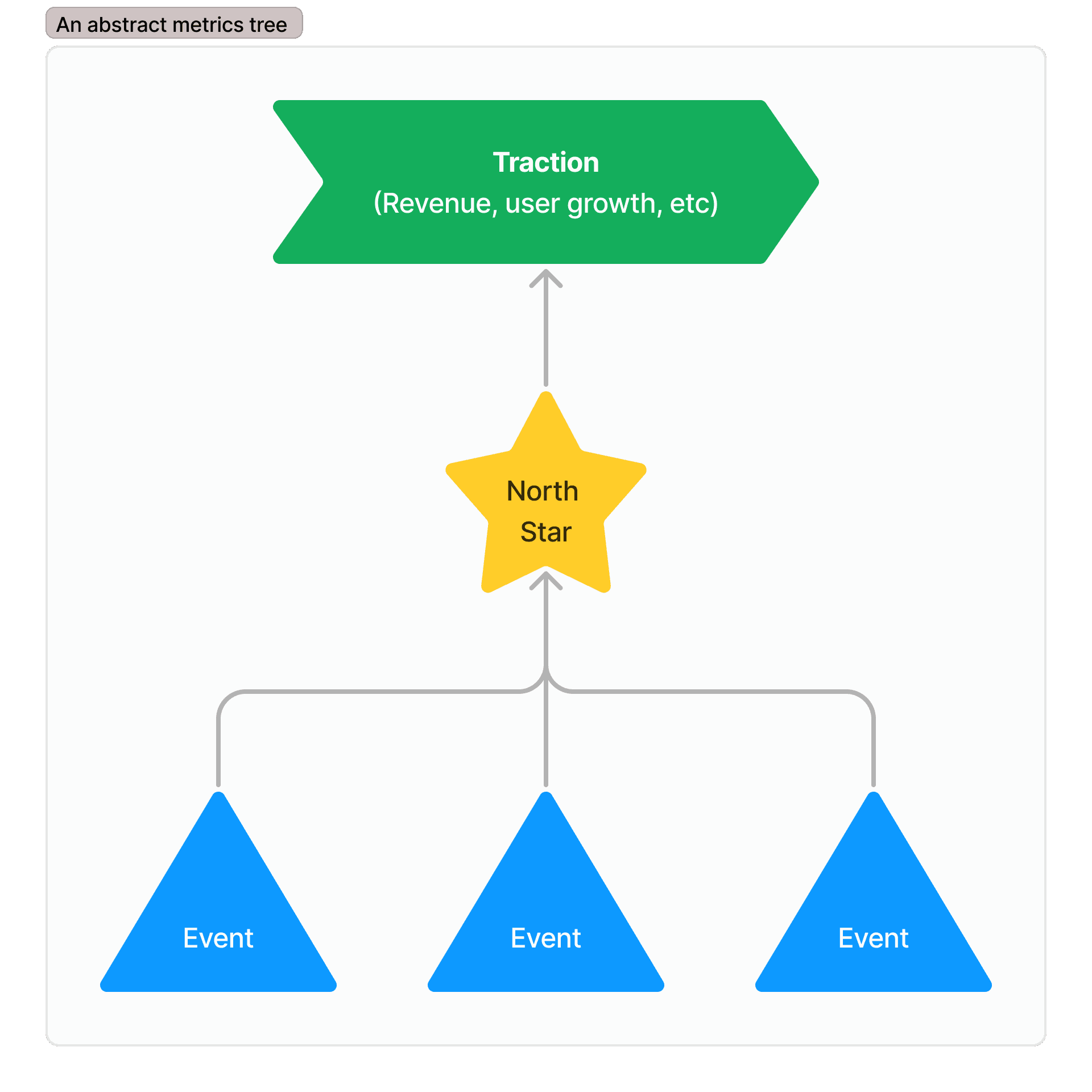 abstract-metrics-tree