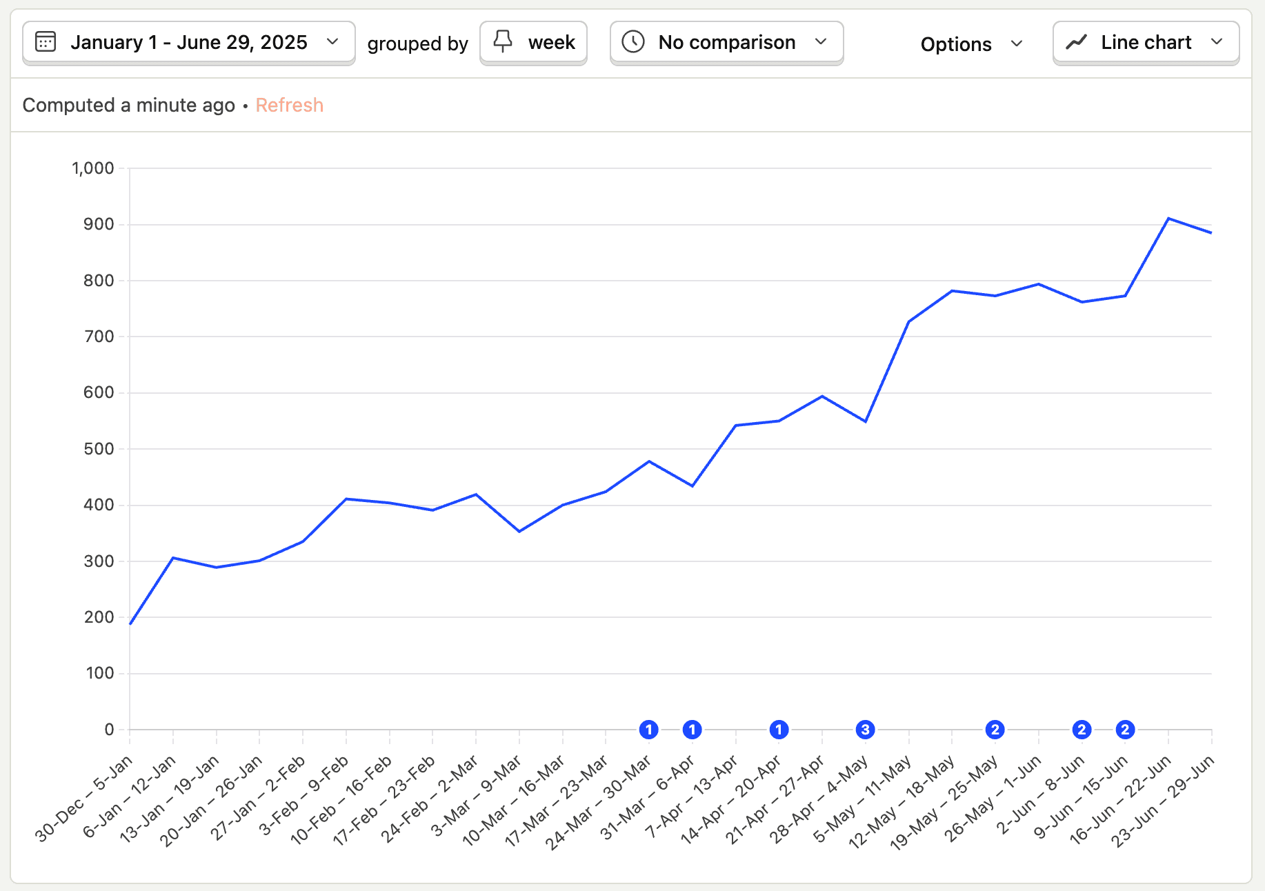 AI traffic growth