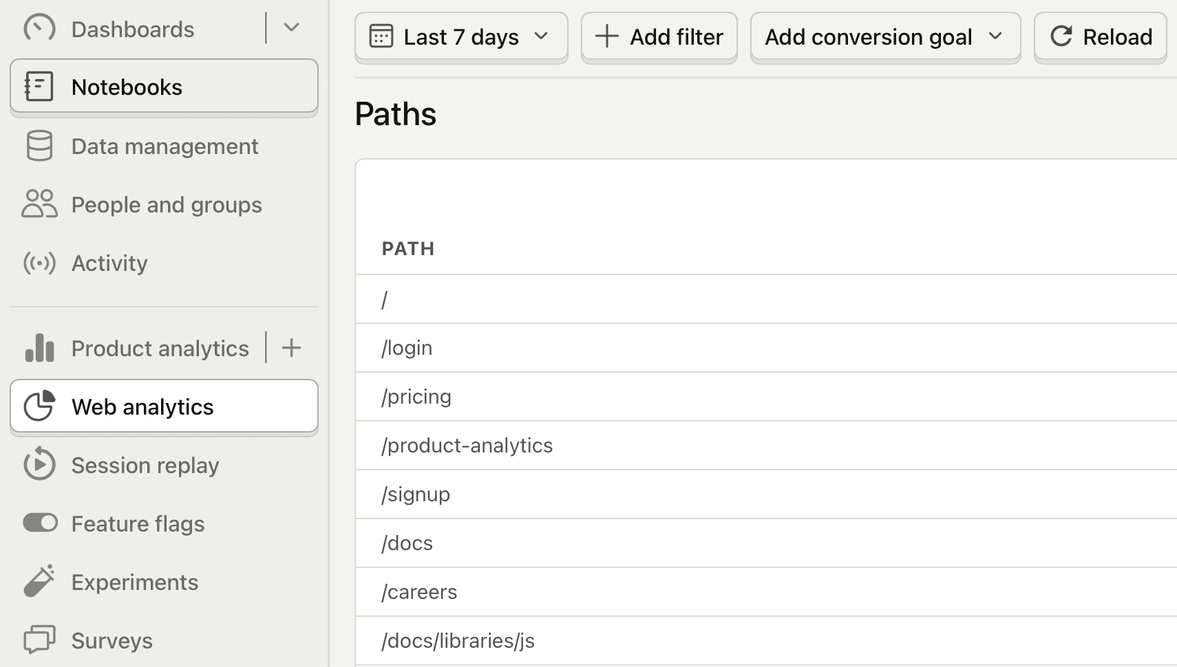 PostHog analytics dashboard