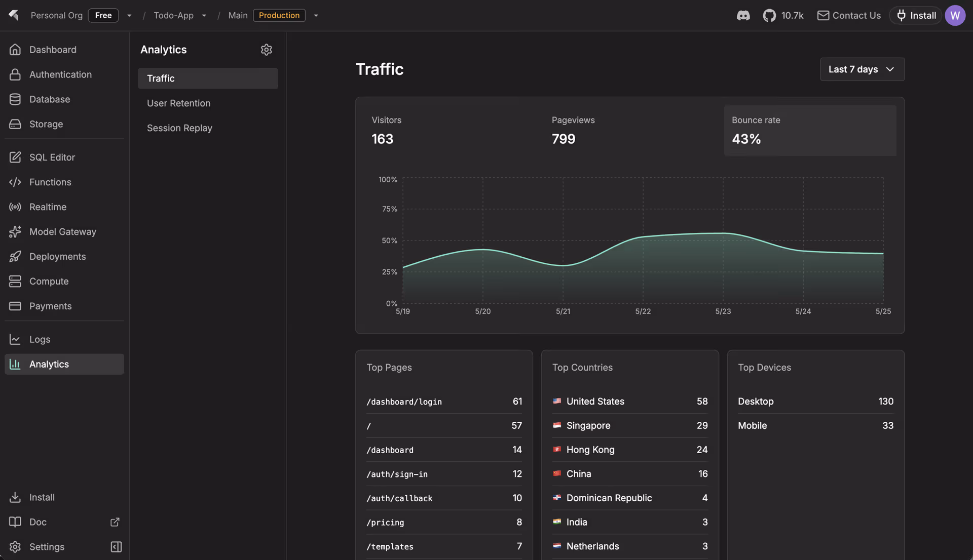 Traffic analytics in InsForge