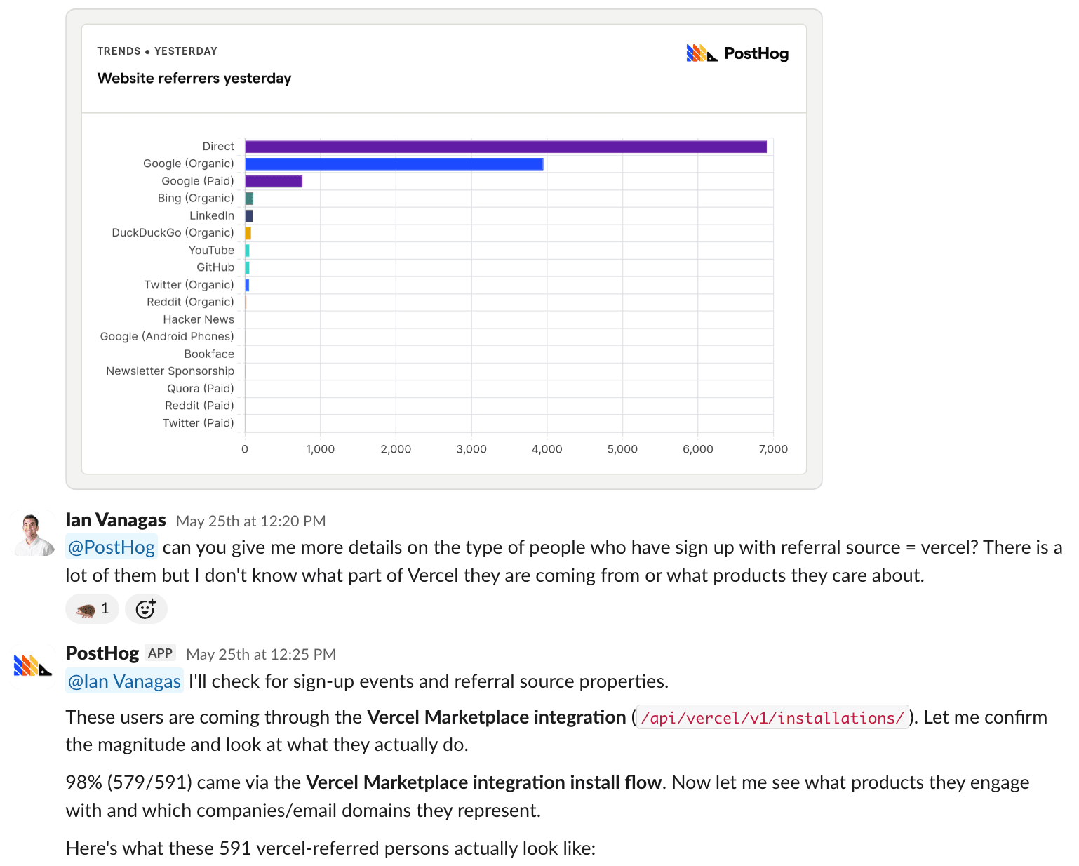 Ian asks @PostHog to analyze web traffic in a Slack thread