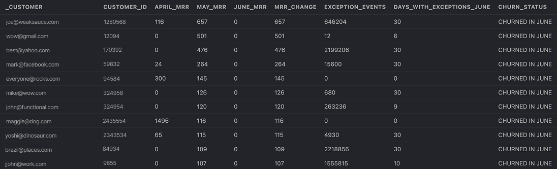 Error tracking churn for June