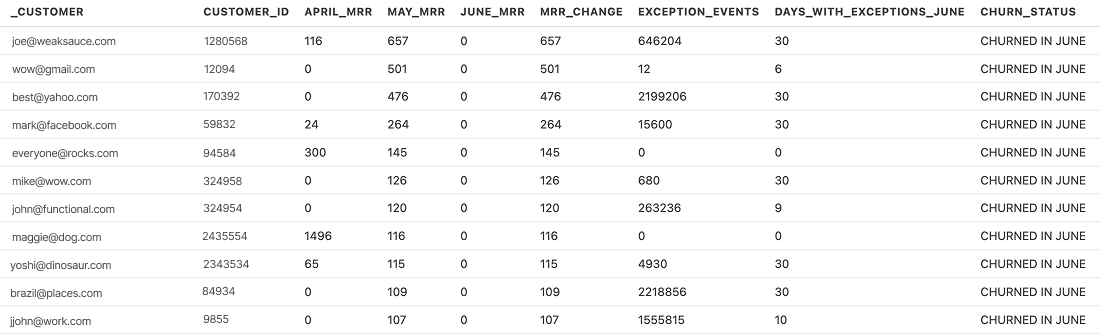 Error tracking churn for June