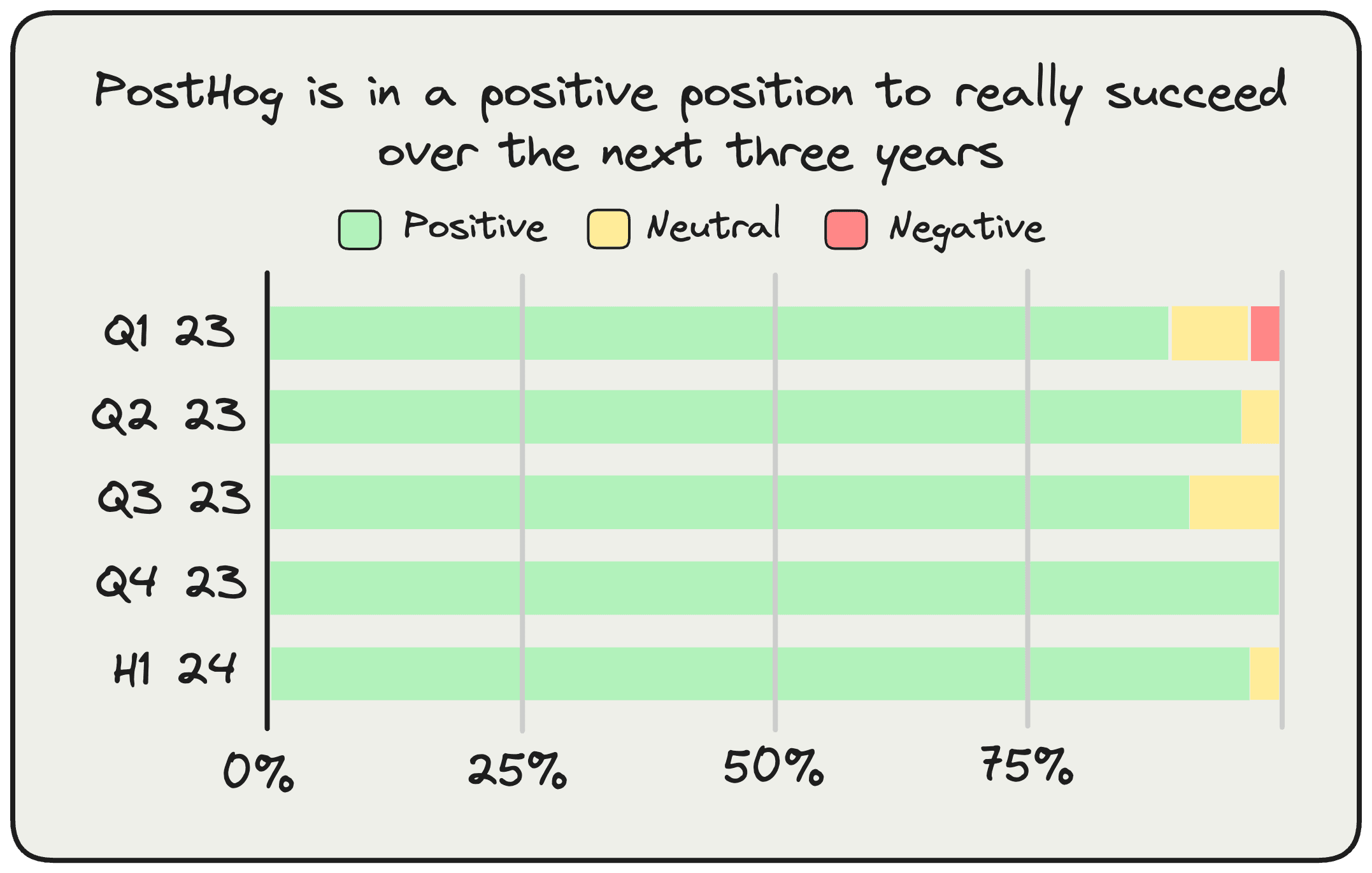 PostHog company survey