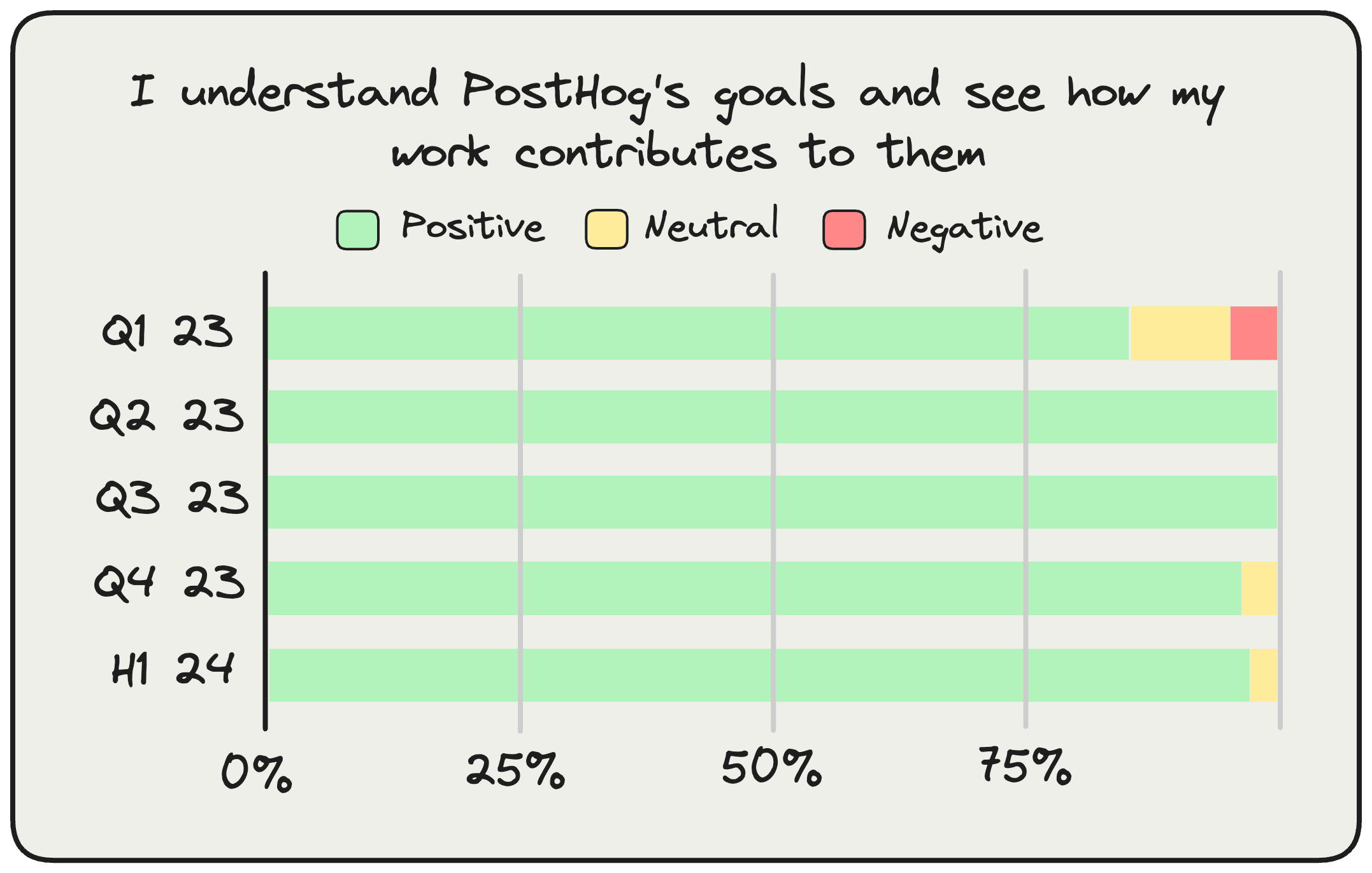 PostHog company survey