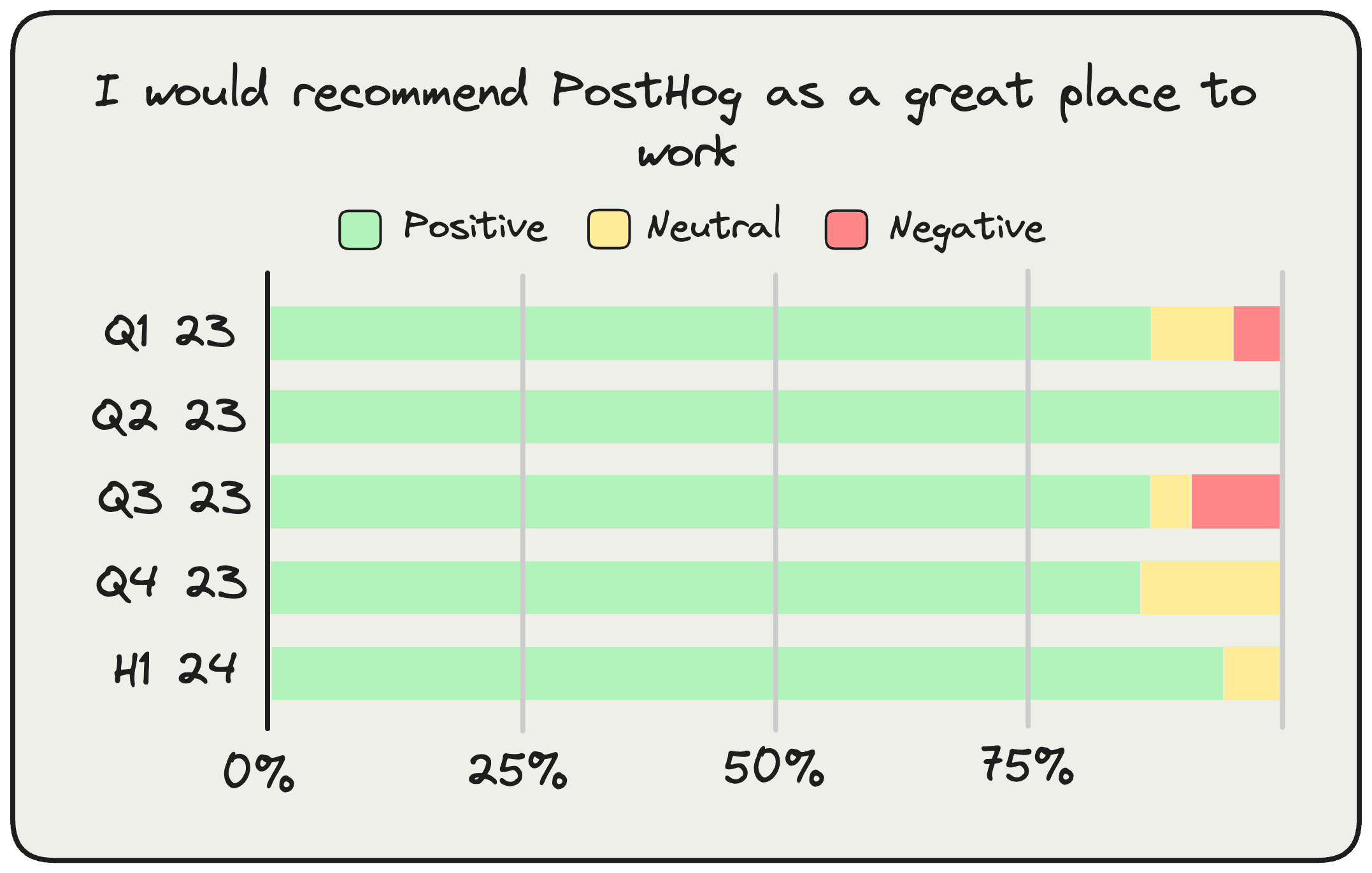 PostHog company survey