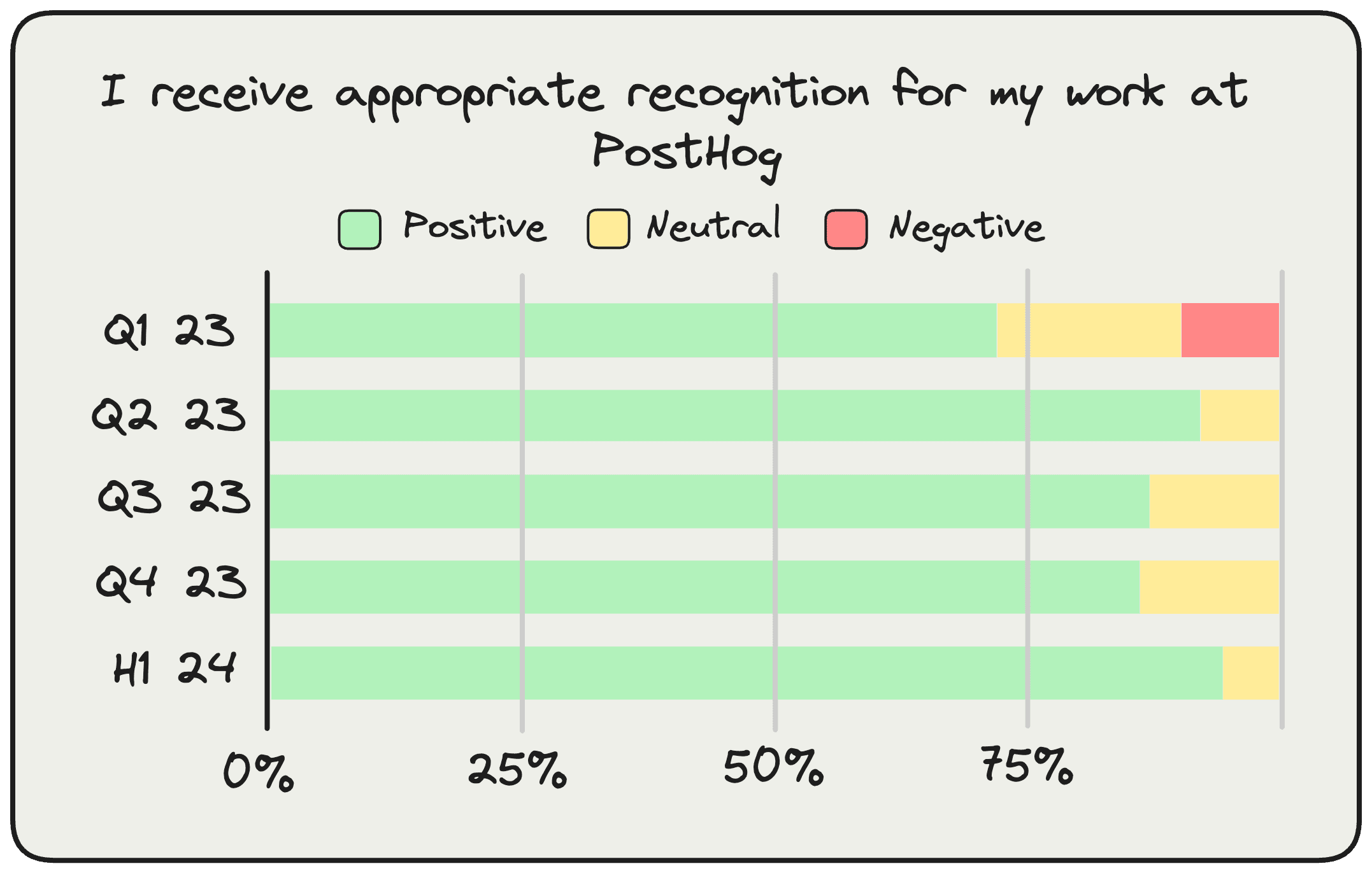 PostHog company survey