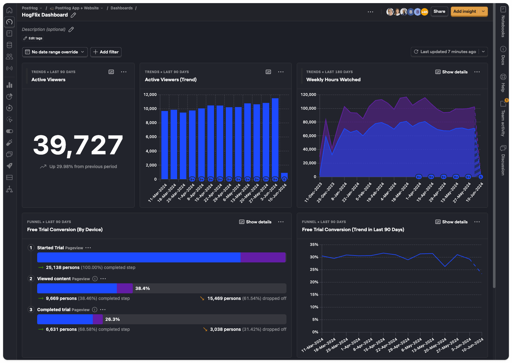 Example of a dashboard