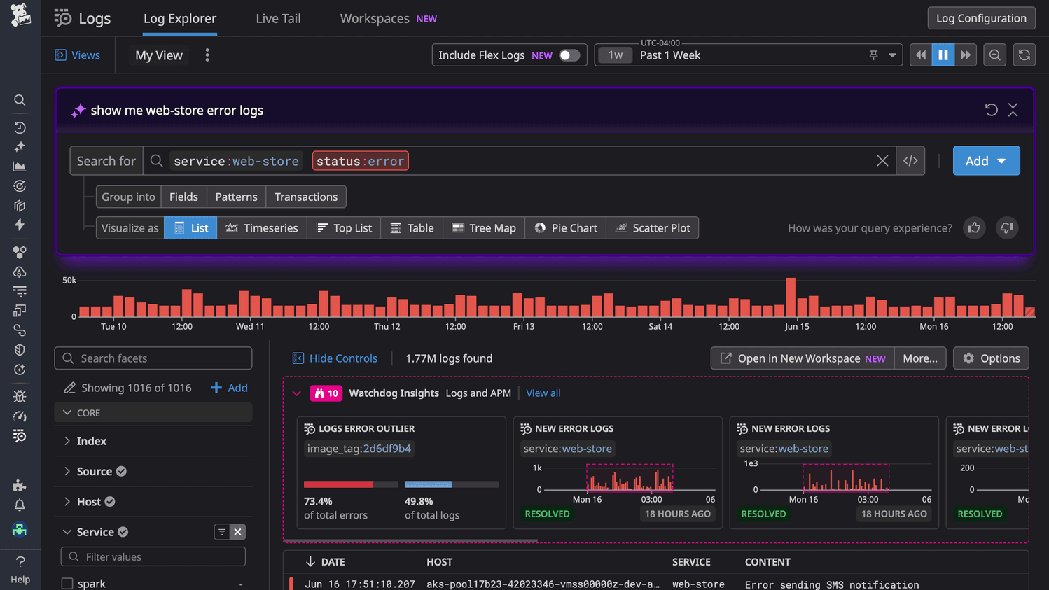 Datadog
