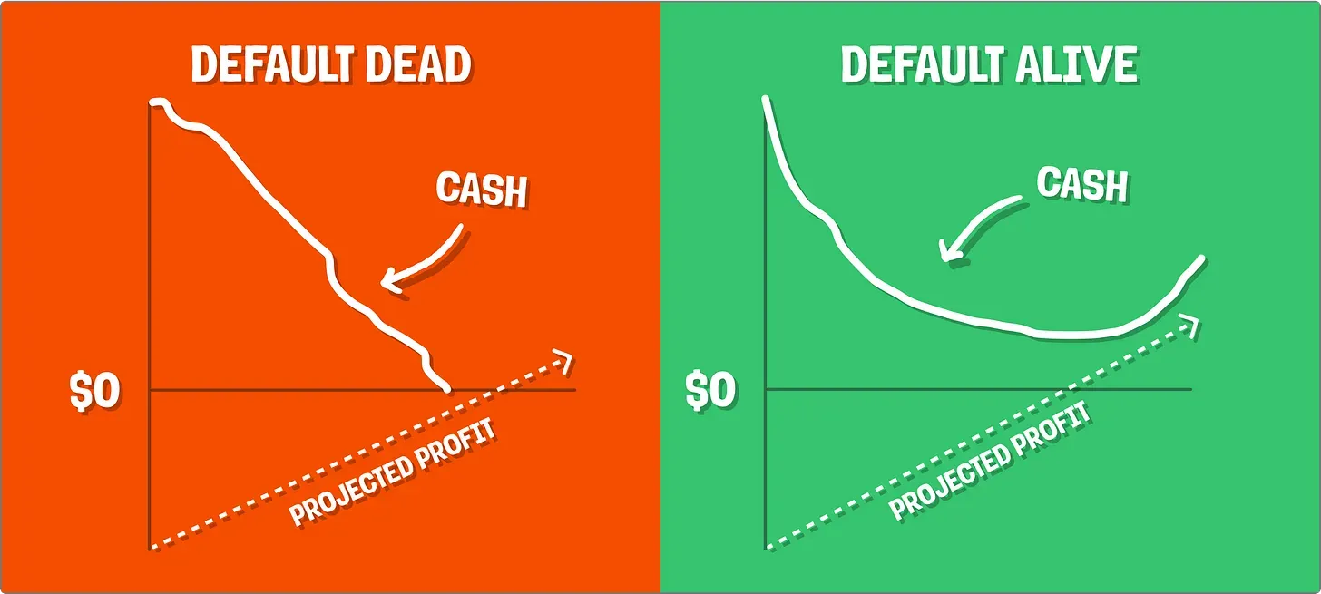 default alive