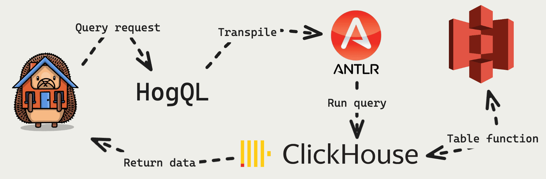 Dispatch workflow