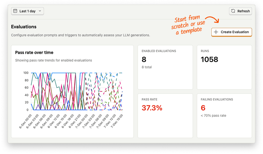 AI Observability evaluations