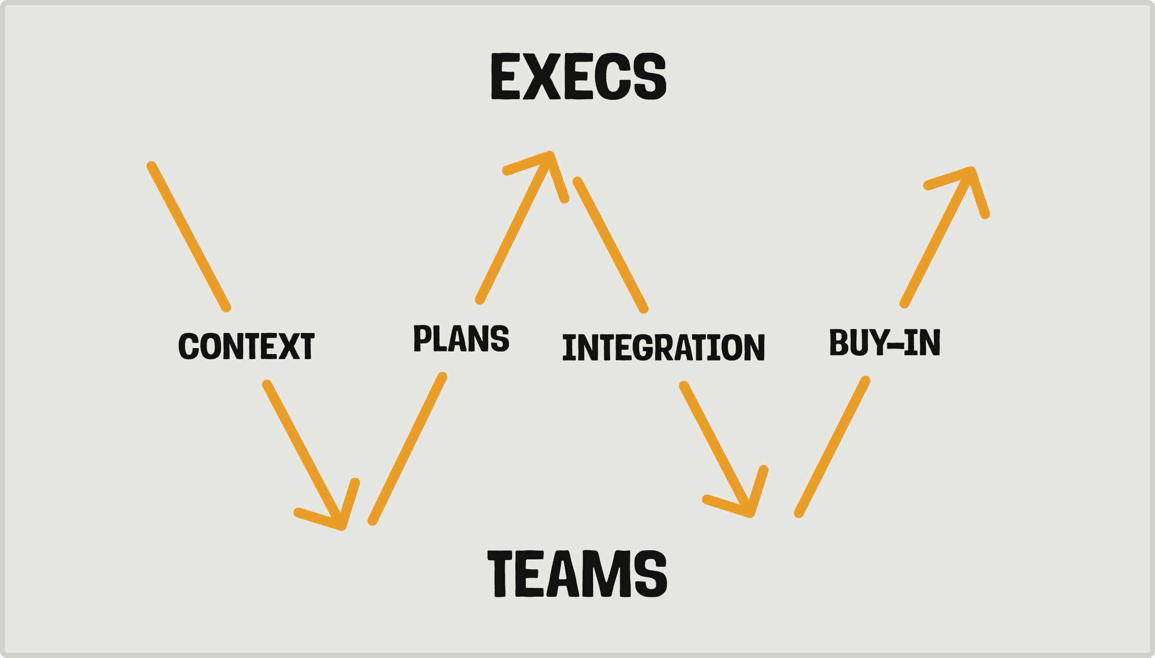 W framework