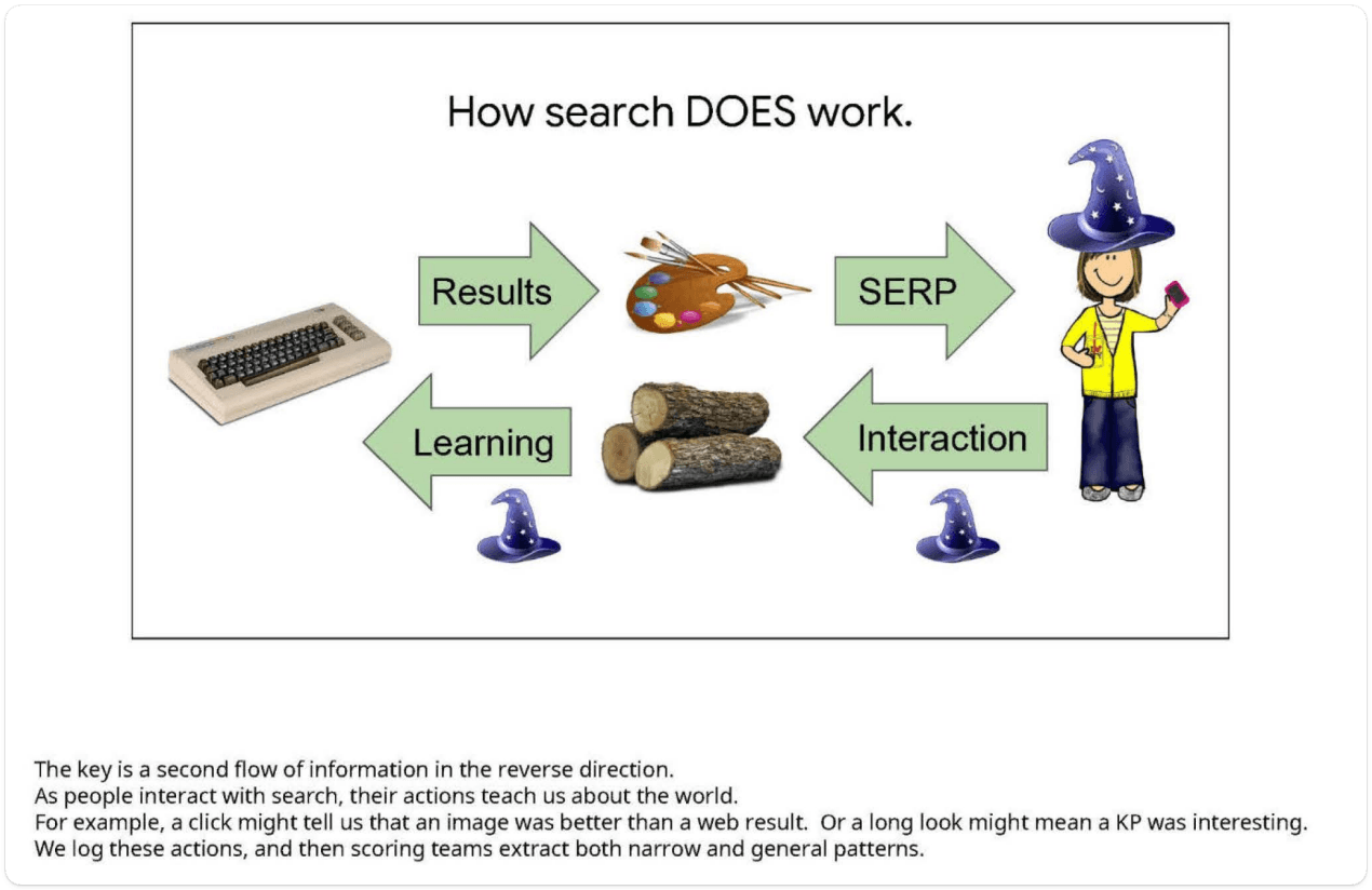 how google works