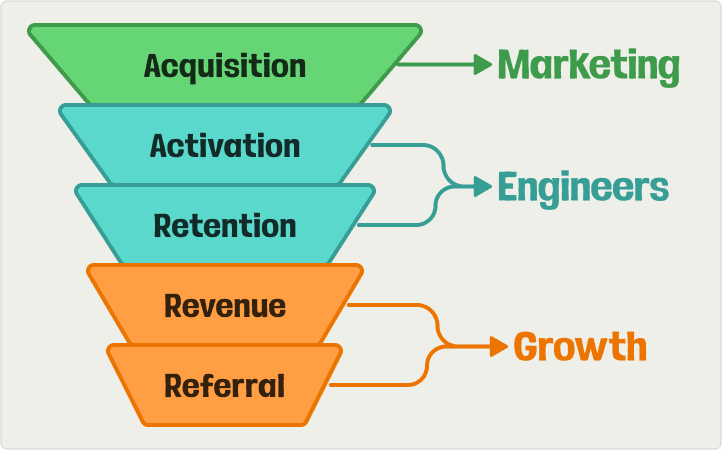 Engineer's funnel