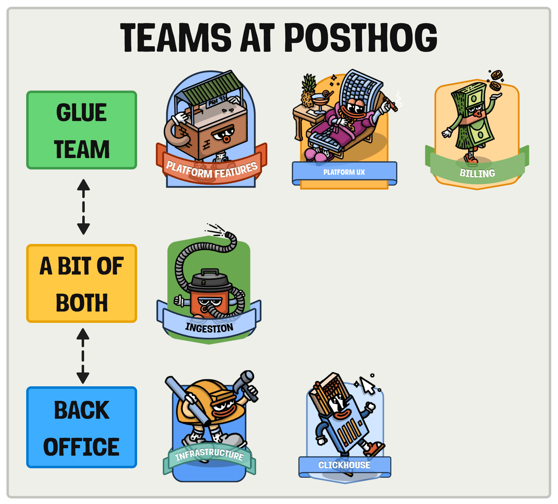 glue teams at posthog